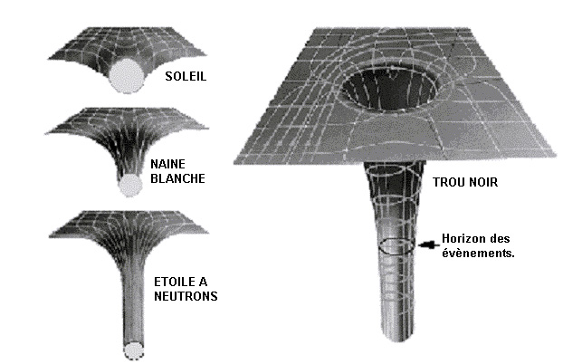 schema des trous noirs